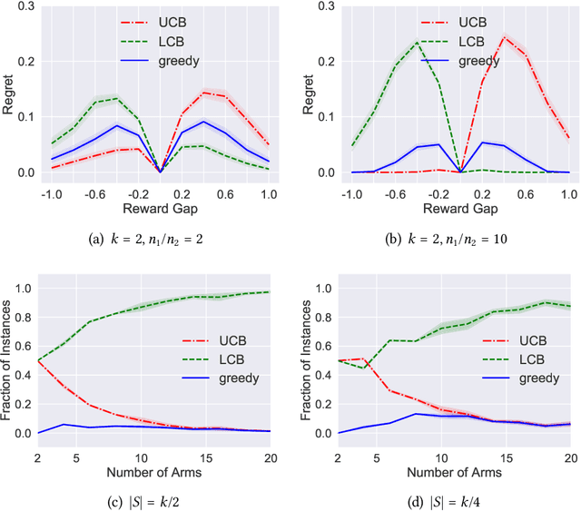 Figure 2 for On the Optimality of Batch Policy Optimization Algorithms