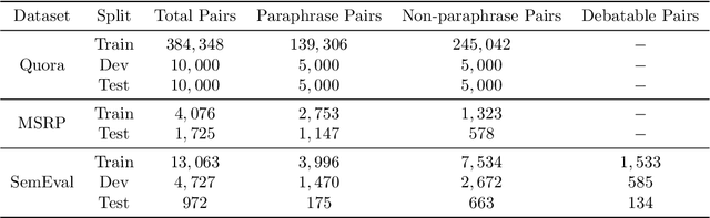 Figure 2 for A Multi-cascaded Model with Data Augmentation for Enhanced Paraphrase Detection in Short Texts