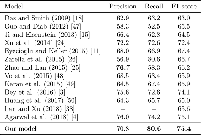 Figure 3 for A Multi-cascaded Model with Data Augmentation for Enhanced Paraphrase Detection in Short Texts
