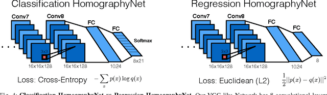 Figure 2 for Deep Image Homography Estimation