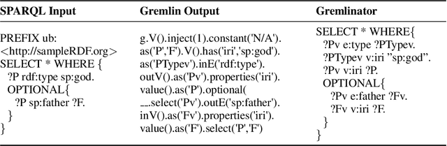 Figure 4 for Expressive Reasoning Graph Store: A Unified Framework for Managing RDF and Property Graph Databases