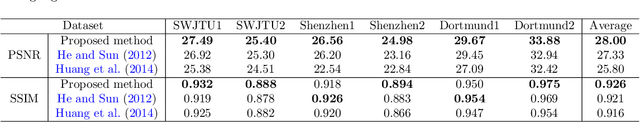 Figure 4 for Structure-Aware Completion of Photogrammetric Meshes in Urban Road Environment