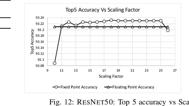 Figure 3 for CrypTFlow: Secure TensorFlow Inference
