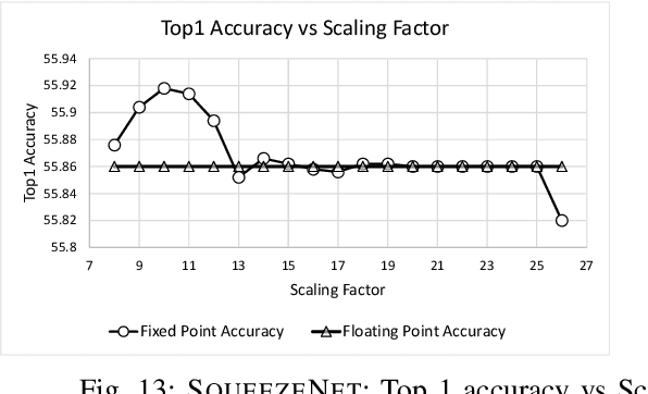 Figure 4 for CrypTFlow: Secure TensorFlow Inference