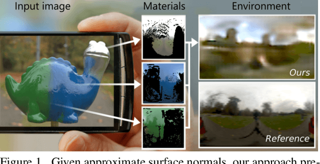 Figure 1 for What Is Around The Camera?