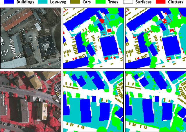 Figure 1 for Dense Dilated Convolutions Merging Network for Semantic Mapping of Remote Sensing Images
