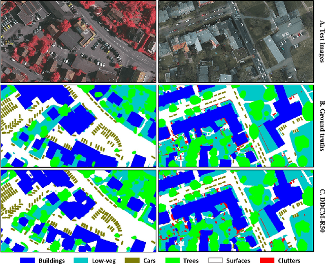 Figure 4 for Dense Dilated Convolutions Merging Network for Semantic Mapping of Remote Sensing Images