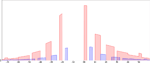 Figure 2 for Cryptographic Hardness of Learning Halfspaces with Massart Noise