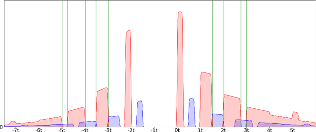 Figure 3 for Cryptographic Hardness of Learning Halfspaces with Massart Noise