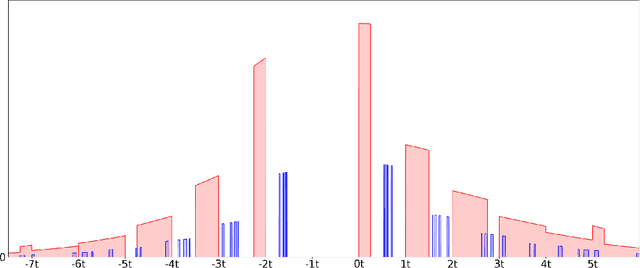 Figure 4 for Cryptographic Hardness of Learning Halfspaces with Massart Noise