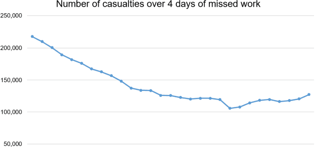 Figure 1 for Anomaly Detection Based on Deep Learning Using Video for Prevention of Industrial Accidents