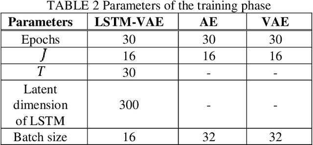 Figure 3 for Anomaly Detection Based on Deep Learning Using Video for Prevention of Industrial Accidents