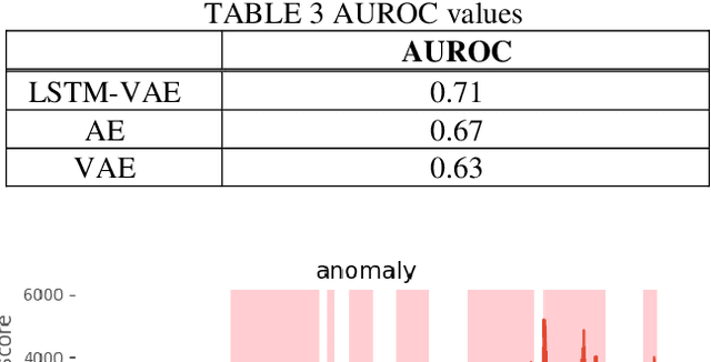 Figure 4 for Anomaly Detection Based on Deep Learning Using Video for Prevention of Industrial Accidents