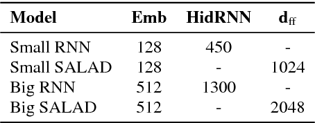 Figure 2 for Self-Attention Linguistic-Acoustic Decoder