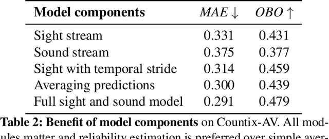 Figure 4 for Repetitive Activity Counting by Sight and Sound