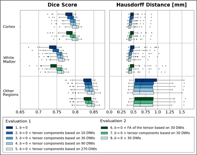 Figure 2 for Learning Anatomical Segmentations for Tractography from Diffusion MRI