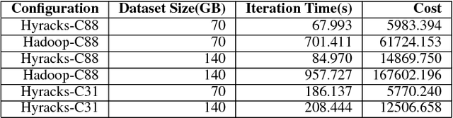 Figure 2 for Scaling Datalog for Machine Learning on Big Data