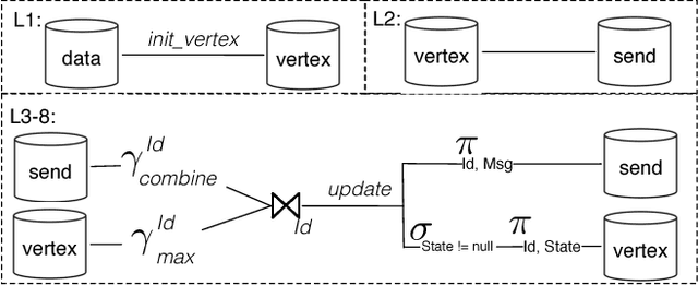 Figure 4 for Scaling Datalog for Machine Learning on Big Data