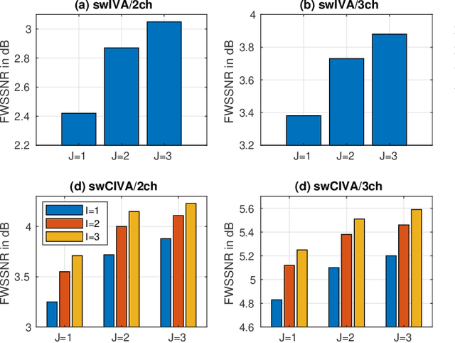 Figure 2 for Switching Independent Vector Analysis and Its Extension to Blind and Spatially Guided Convolutional Beamforming Algorithm