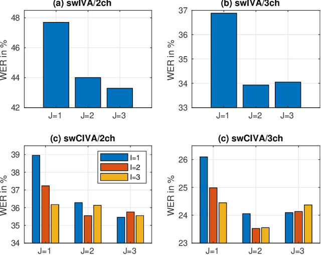 Figure 3 for Switching Independent Vector Analysis and Its Extension to Blind and Spatially Guided Convolutional Beamforming Algorithm
