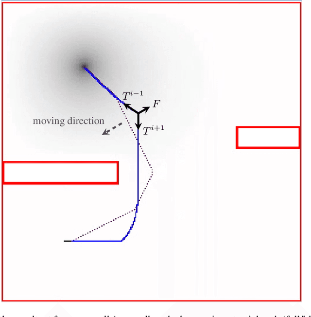 Figure 2 for Path Planning in Dynamic Environments Using Time-Warped Grids and a Parallel Implementation