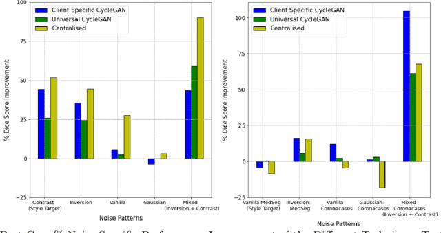 Figure 2 for ST-FL: Style Transfer Preprocessing in Federated Learning for COVID-19 Segmentation