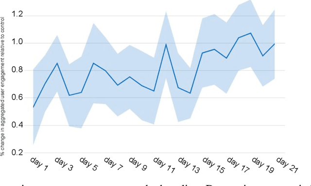 Figure 2 for Reinforcement Learning for Slate-based Recommender Systems: A Tractable Decomposition and Practical Methodology