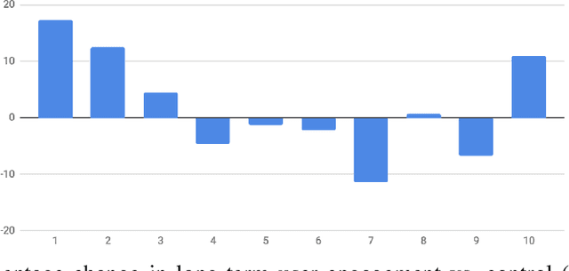 Figure 3 for Reinforcement Learning for Slate-based Recommender Systems: A Tractable Decomposition and Practical Methodology