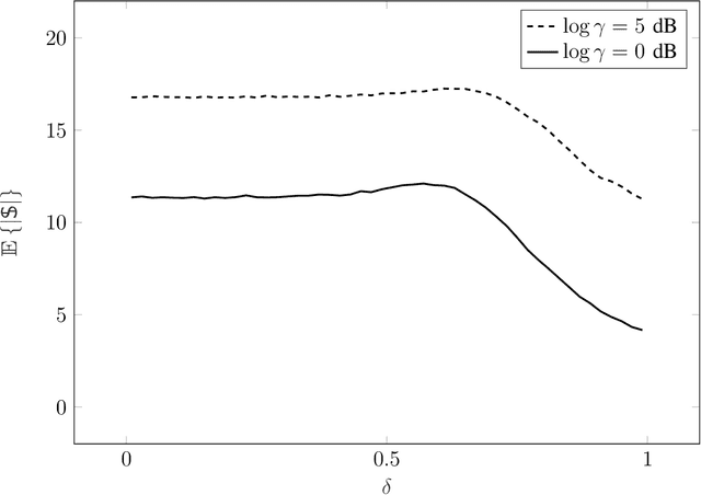 Figure 1 for Matching Pursuit Based Scheduling for Over-the-Air Federated Learning