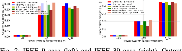 Figure 2 for Data-Driven Chance Constrained AC-OPF using Hybrid Sparse Gaussian Processes