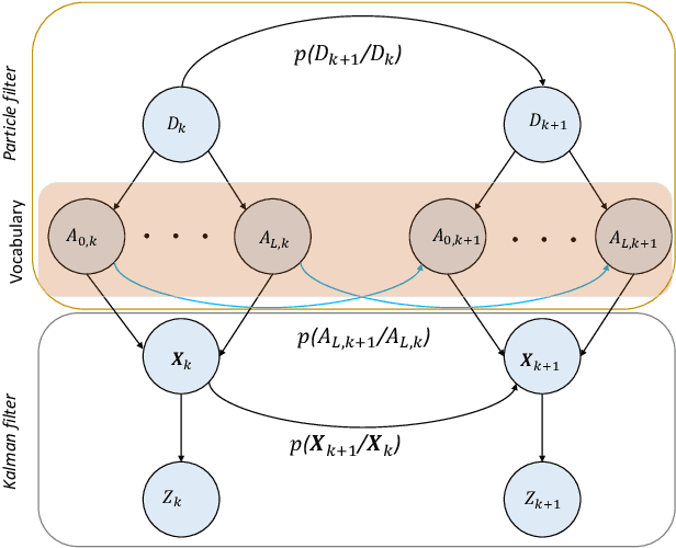 Figure 1 for Self-awareness in Intelligent Vehicles: Experience Based Abnormality Detection