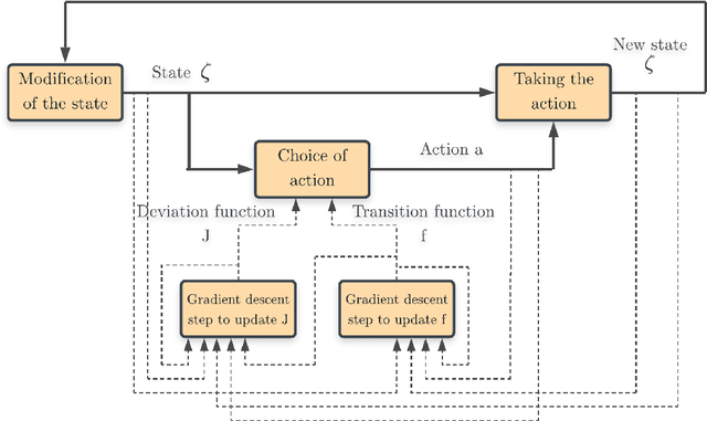 Figure 2 for Continuous Homeostatic Reinforcement Learning for Self-Regulated Autonomous Agents