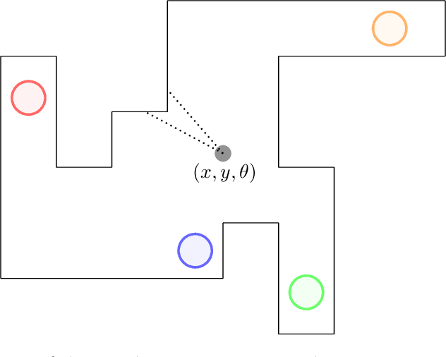 Figure 3 for Continuous Homeostatic Reinforcement Learning for Self-Regulated Autonomous Agents