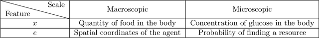 Figure 1 for Continuous Homeostatic Reinforcement Learning for Self-Regulated Autonomous Agents
