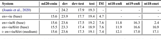 Figure 3 for The Ubiqus English-Inuktitut System for WMT20