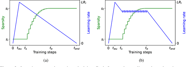 Figure 3 for Prune Once for All: Sparse Pre-Trained Language Models