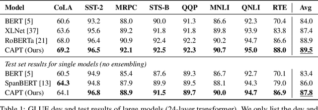Figure 2 for CAPT: Contrastive Pre-Training for Learning Denoised Sequence Representations
