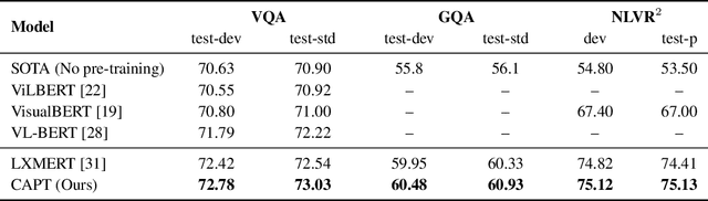 Figure 3 for CAPT: Contrastive Pre-Training for Learning Denoised Sequence Representations