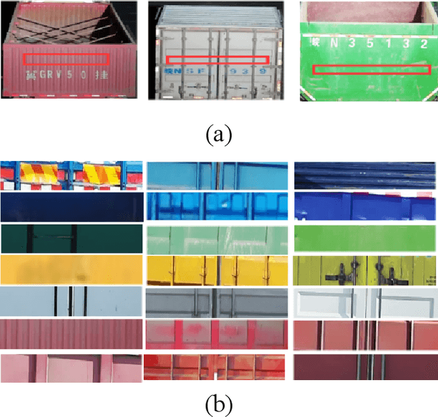 Figure 3 for Disentangled Generation Network for Enlarged License Plate Recognition and A Unified Dataset