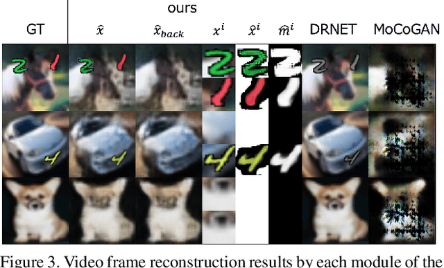 Figure 3 for Efficient training for future video generation based on hierarchical disentangled representation of latent variables