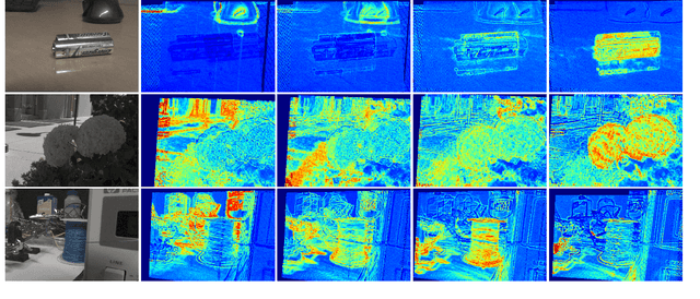 Figure 3 for Scale-Consistent Fusion: from Heterogeneous Local Sampling to Global Immersive Rendering