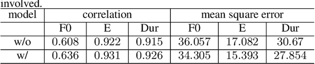 Figure 2 for Speech BERT Embedding For Improving Prosody in Neural TTS