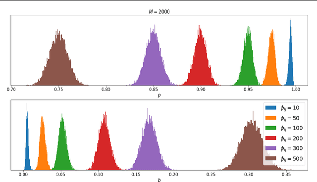 Figure 1 for VaiPhy: a Variational Inference Based Algorithm for Phylogeny