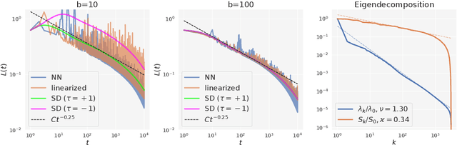 Figure 1 for A view of mini-batch SGD via generating functions: conditions of convergence, phase transitions, benefit from negative momenta