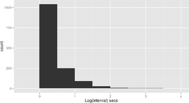 Figure 4 for Modeling browser-based distributed evolutionary computation systems