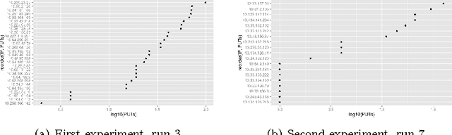 Figure 2 for Modeling browser-based distributed evolutionary computation systems