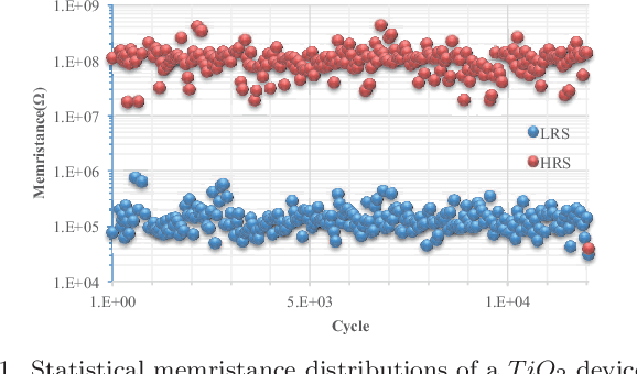 Figure 1 for Classification Accuracy Improvement for Neuromorphic Computing Systems with One-level Precision Synapses