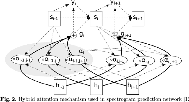 Figure 3 for A Transfer Learning End-to-End Arabic Text-To-Speech Deep Architecture