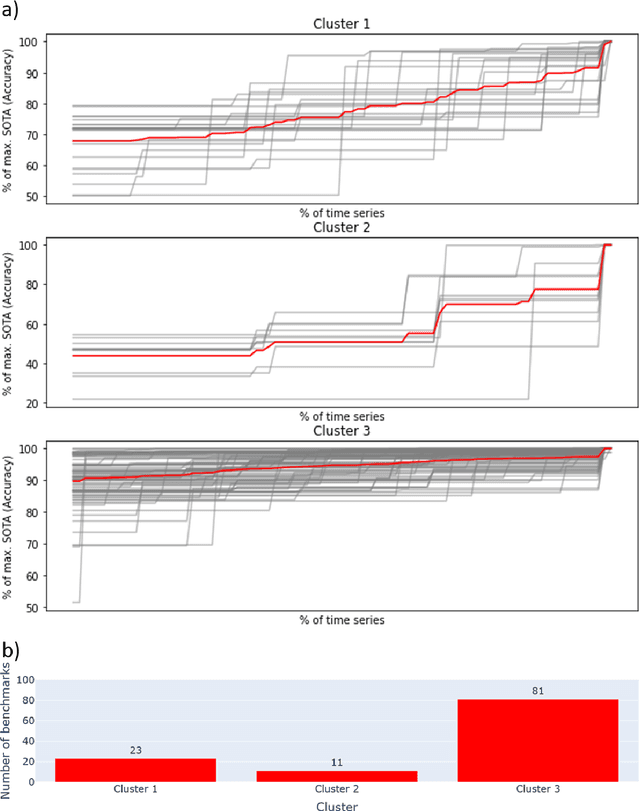 Figure 4 for Mapping global dynamics of benchmark creation and saturation in artificial intelligence