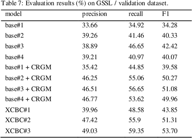 Figure 4 for Exploring industrial safety knowledge via Zipf law